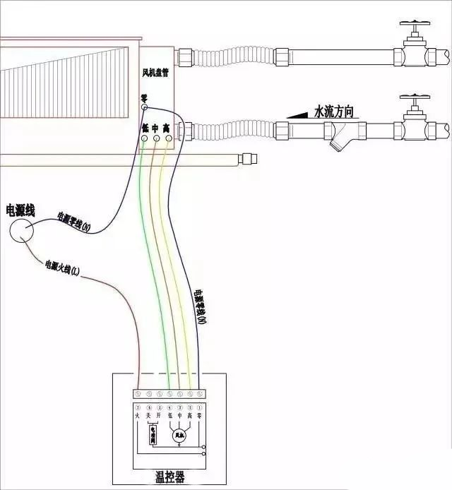 風(fēng)機(jī)盤管電動二通閥