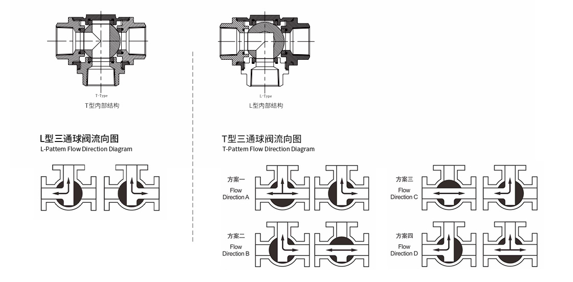 科威納電動(dòng)三通流通方向.jpg